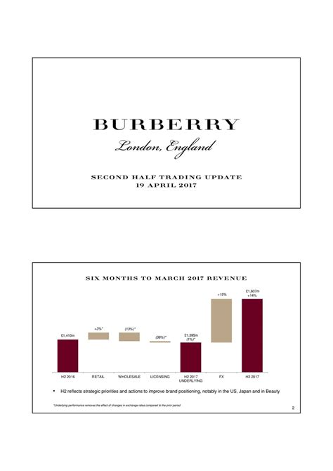 Finanzen Burberry Group plc 